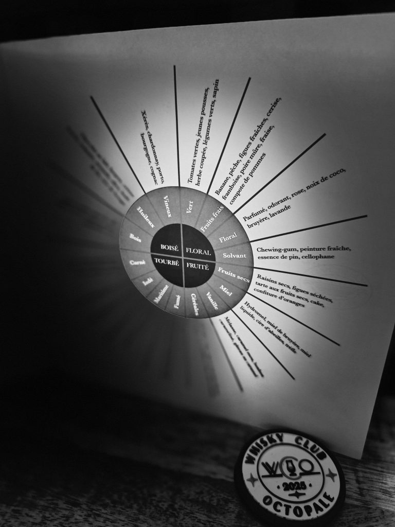 Les Familles d&rsquo;Arômes Du Whisky.