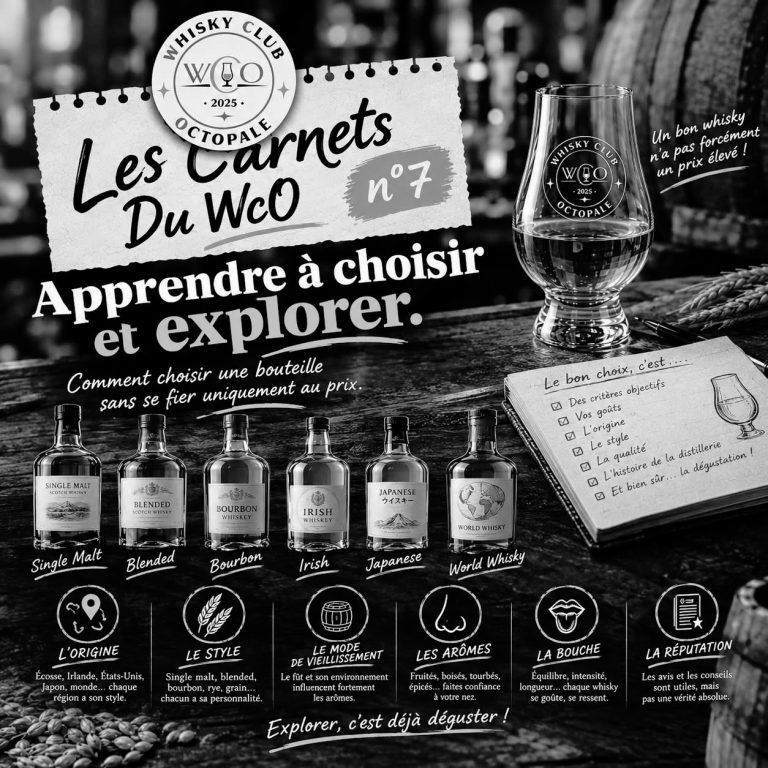 Les Carnets Du WcO N°7 — Apprendre A Choisir Et A Explorer.